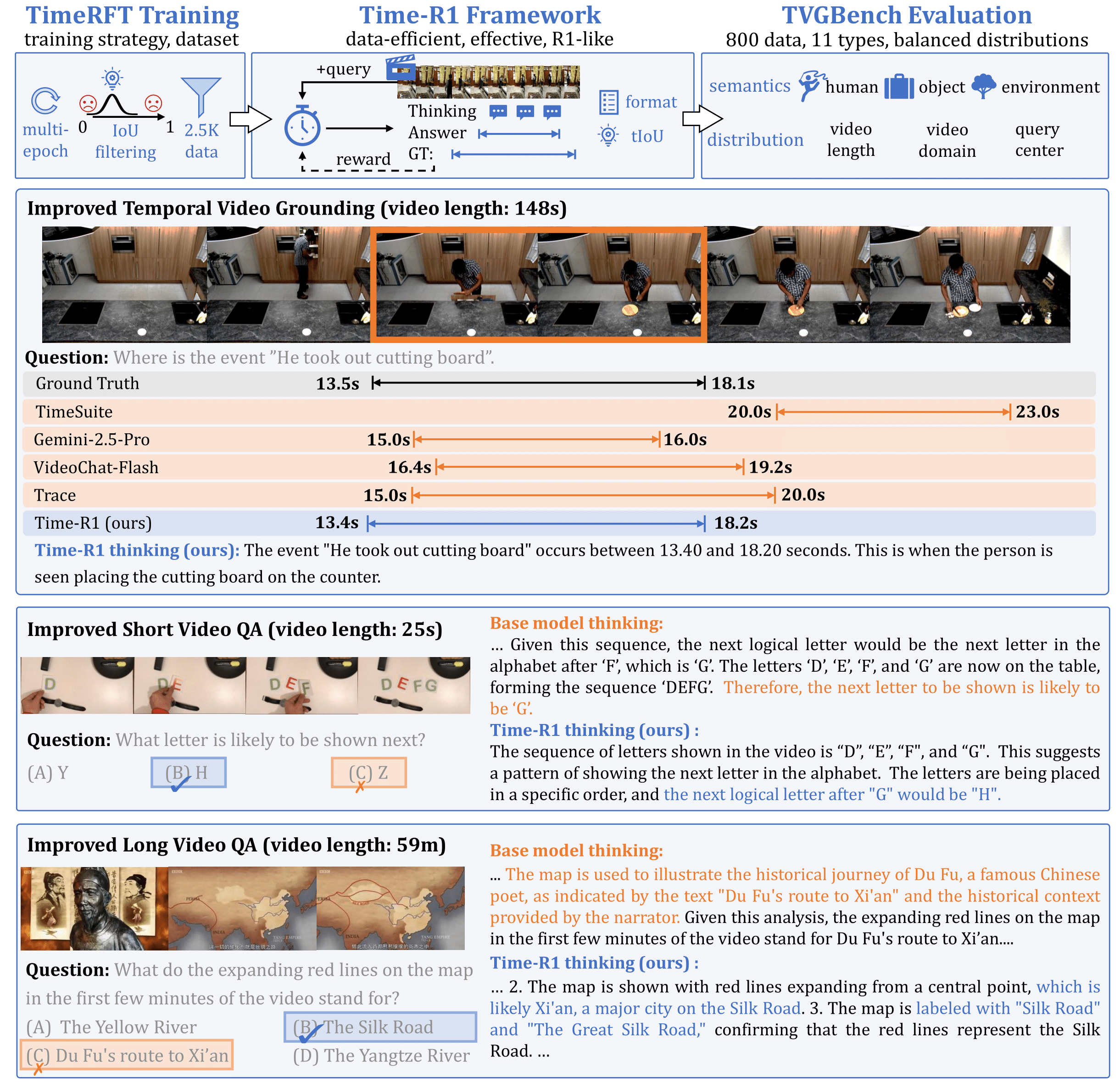 Method Overview