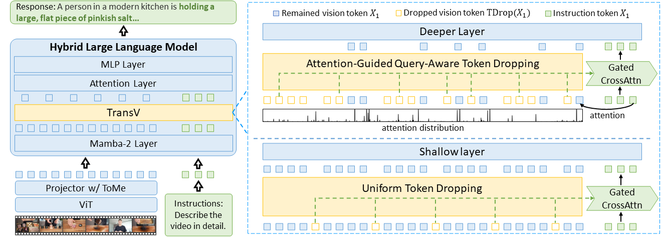Method Overview