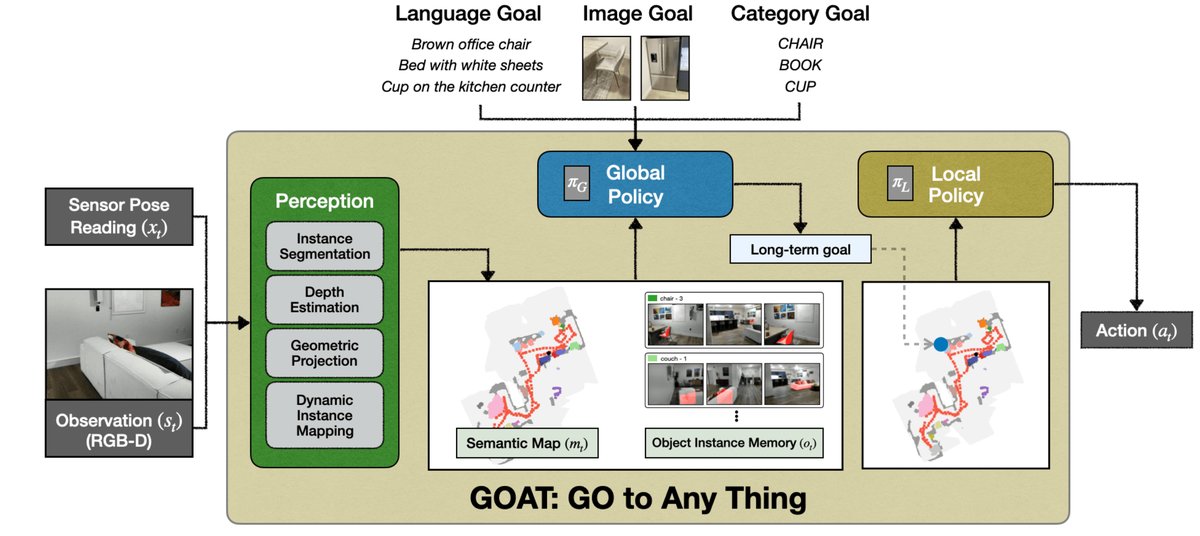 GOAT模块化导航系统